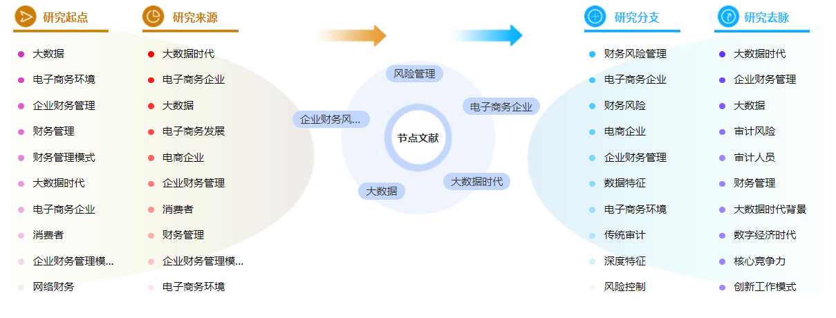 企业财务管理硕士论文参考文献引用格式「精选推荐」