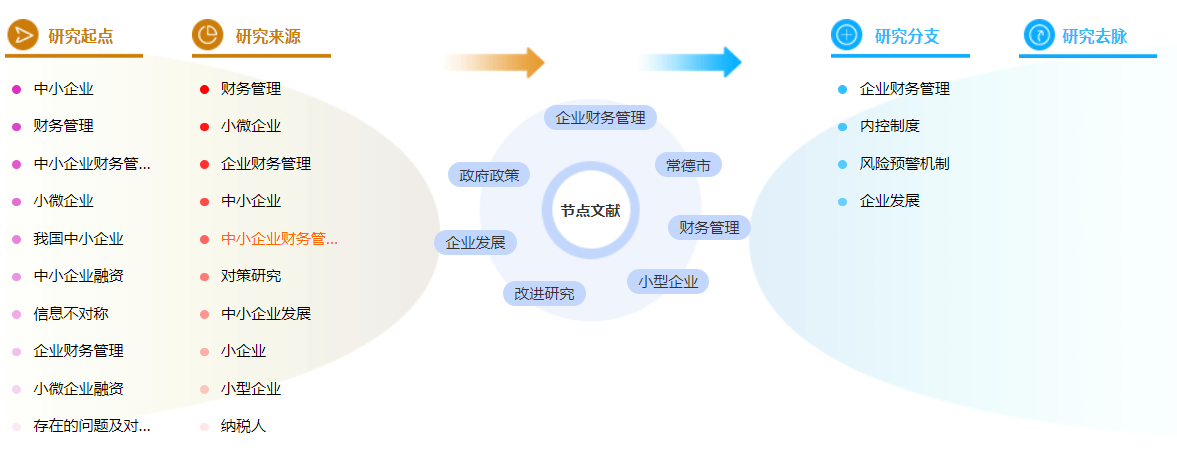 企业财务管理硕士论文参考文献怎么写？