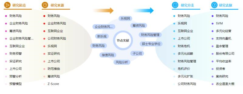 企业财务管理硕士论文参考文献怎么标注「学姐分享」