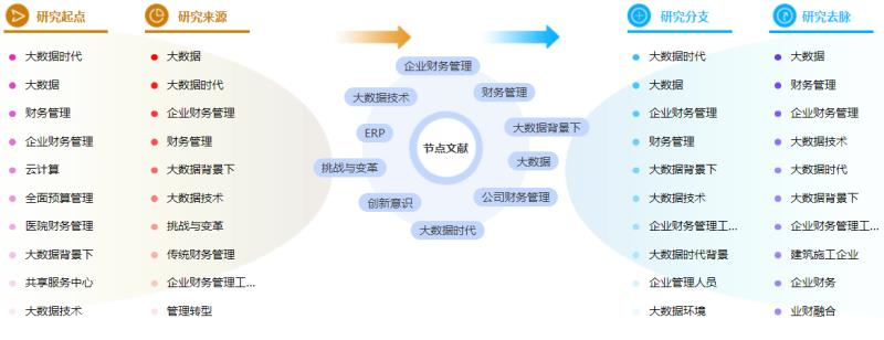 企业财务管理硕士论文参考文献