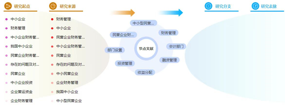 企业财务管理在职硕士论文参考文献