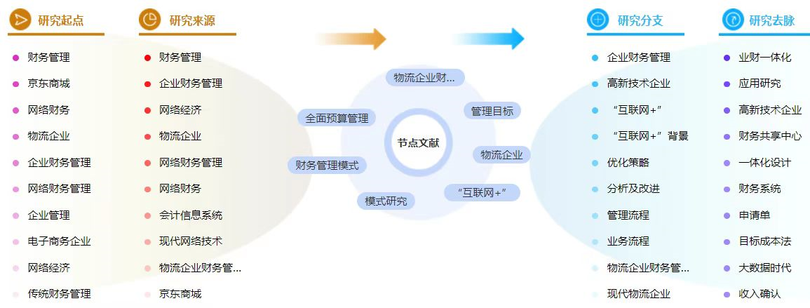 企业财务管理在职硕士论文参考文献怎么写？