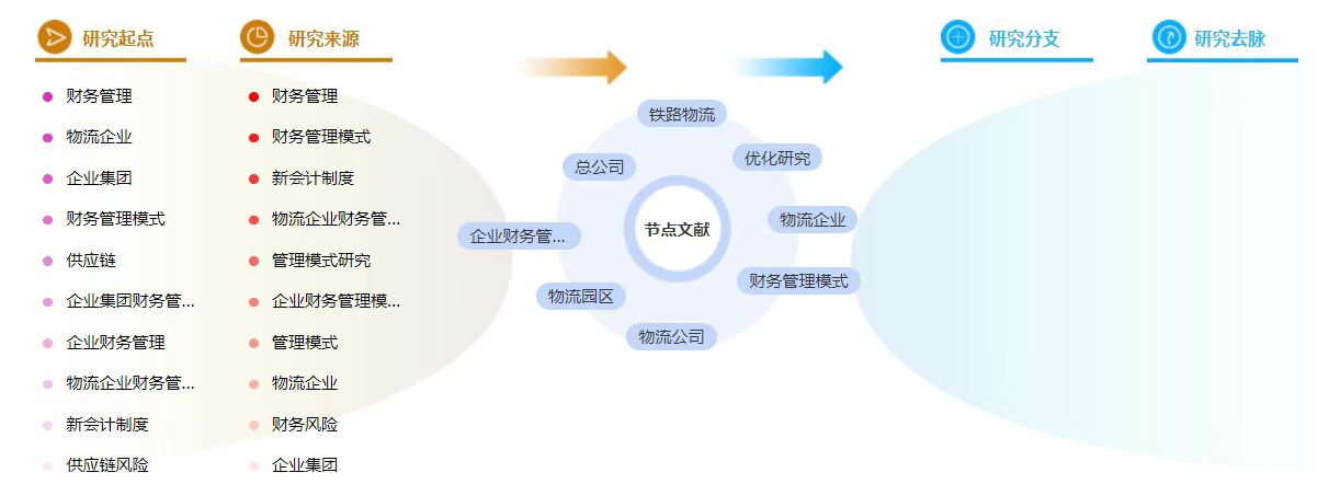 研究生论文的文献