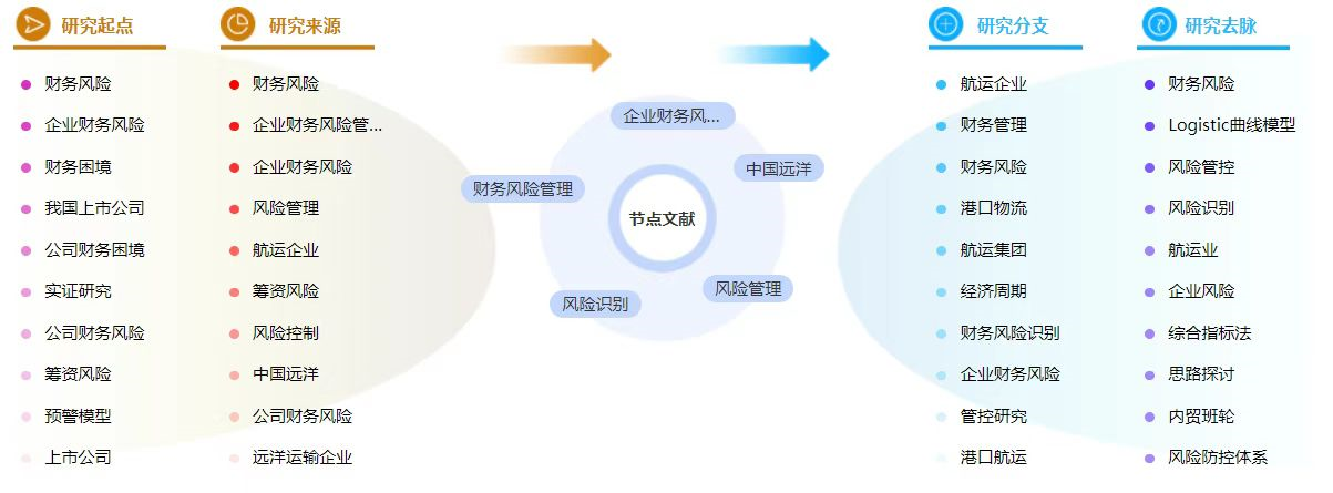 企业财务管理在职研究生论文参考文献