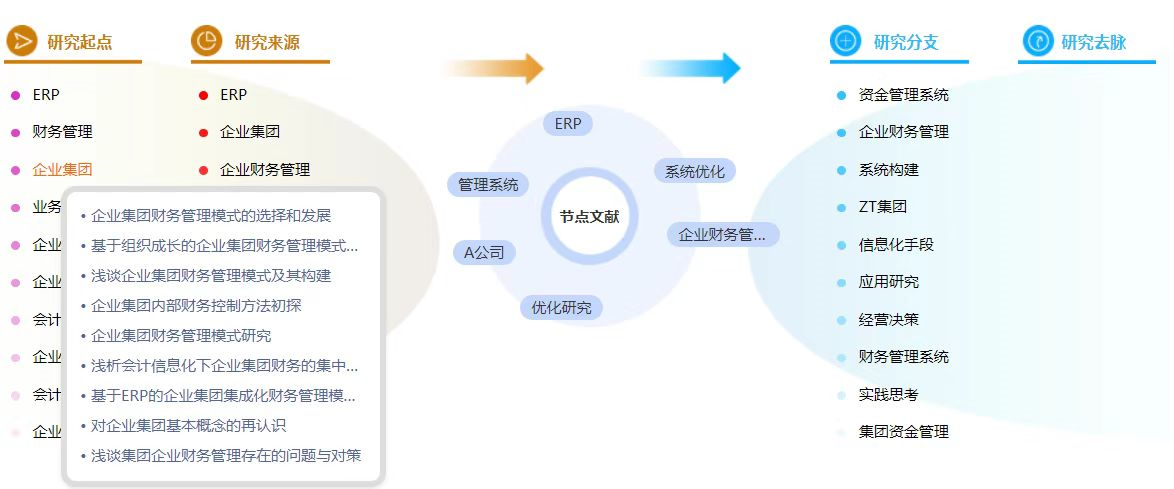 企业财务管理论文方向的毕业论文文献模板