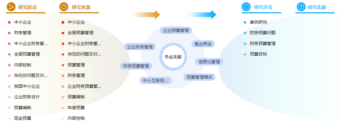 企业财务管理毕业论文参考文献的格式「写作必知」