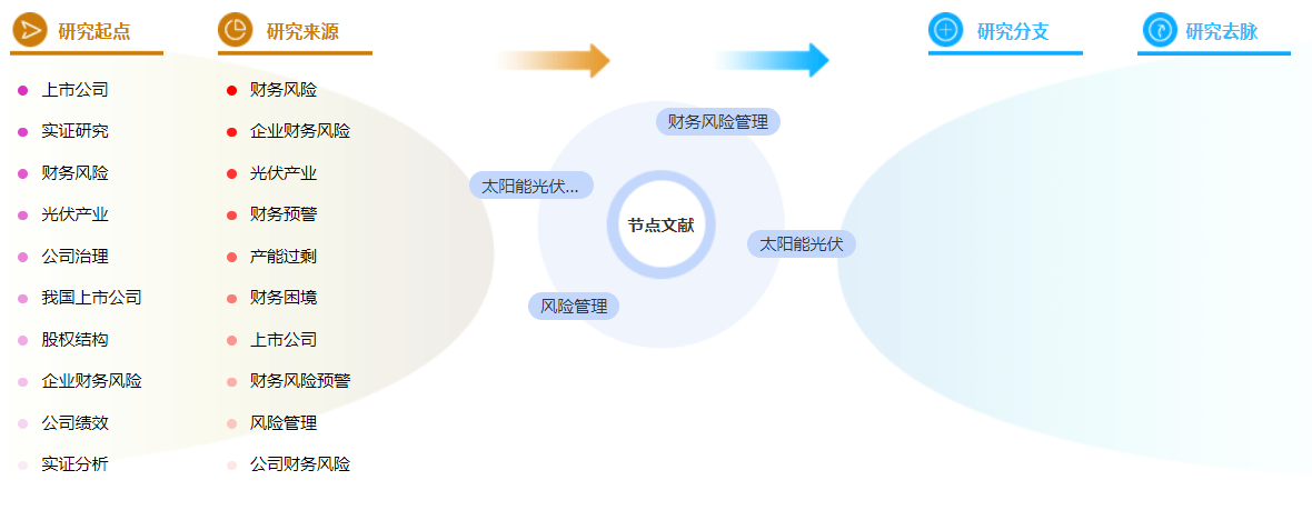 企业财务管理毕业论文参考文献