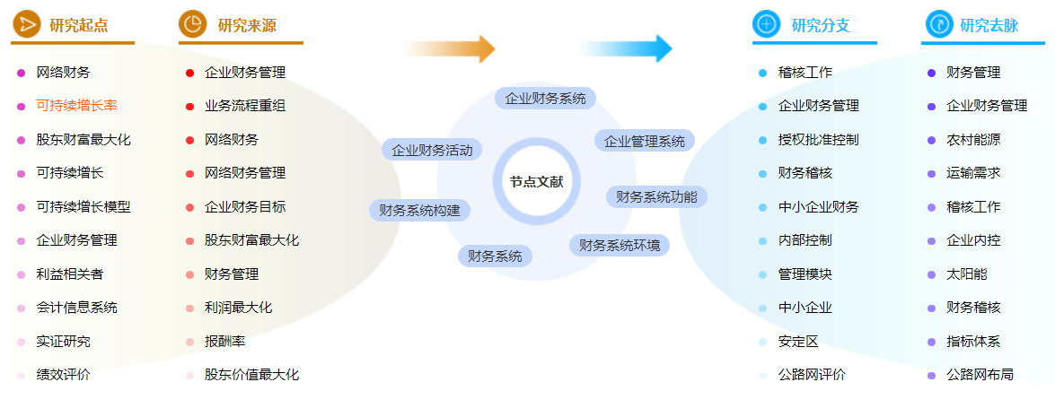 企业财务管理论文的毕业论文文献范文