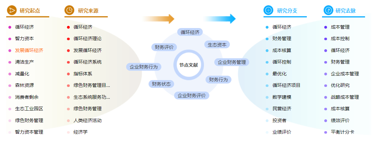 企业财务管理论文的毕业论文文献范文怎么写？