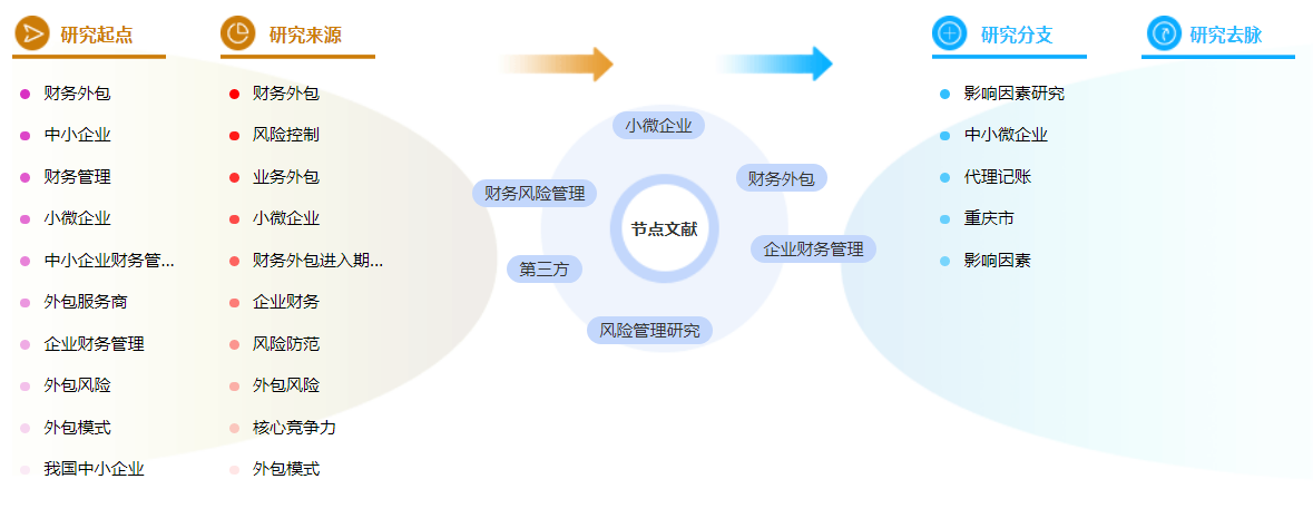 企业财务管理毕业论文参考文献怎么引用「优选范文」