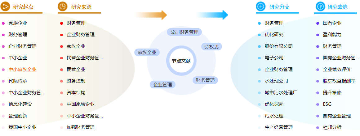 企业财务管理论文文献