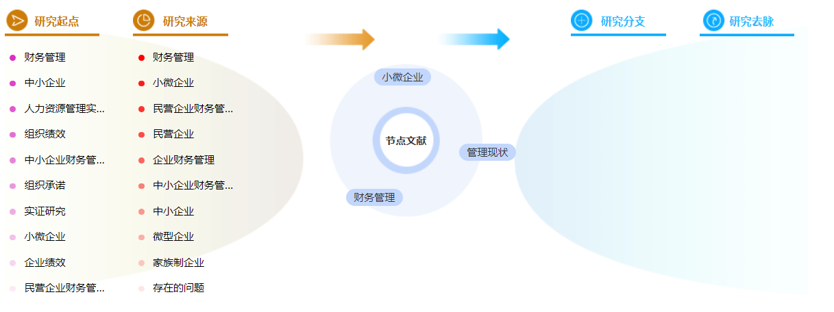 企业财务管理毕业论文参考文献大全「值得借鉴」