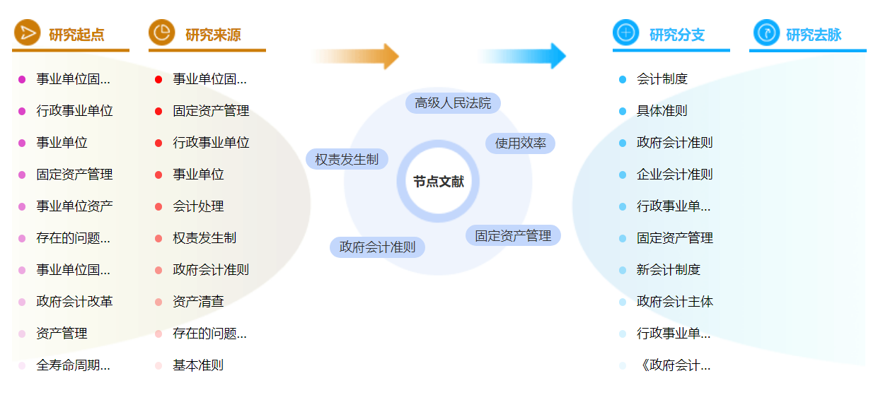 高级财务管理论文参考文献怎么写？