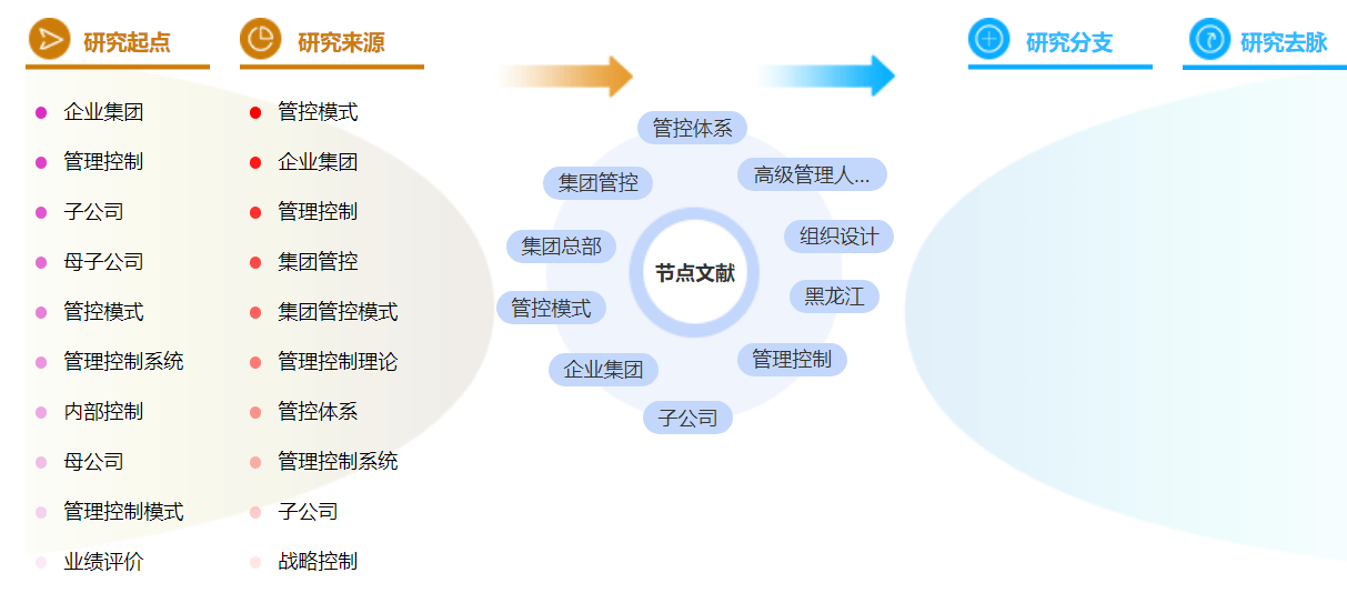 高级财务管理论文参考文献范文参考案例