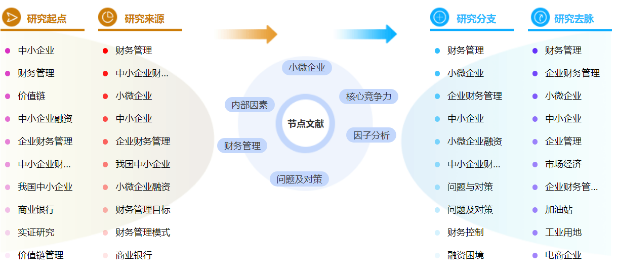 高级财务管理论文参考文献模板范文