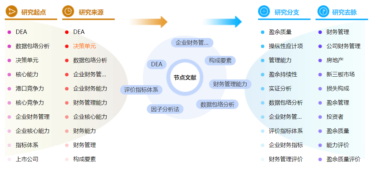 高级财务管理论文参考文献格式举例「优选案例」