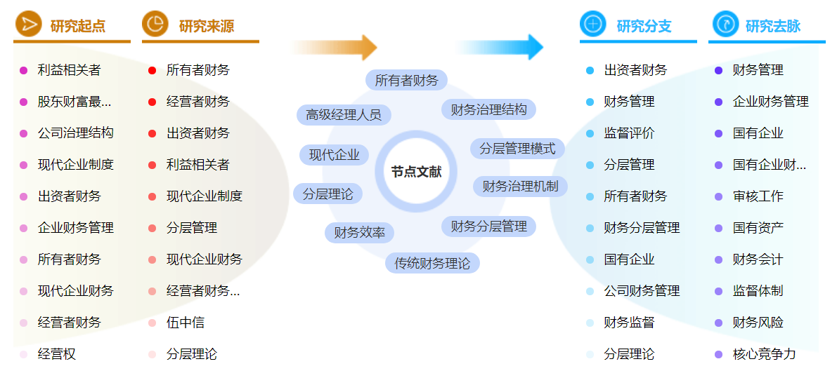 高级财务管理论文参考文献的格式「学姐推荐」