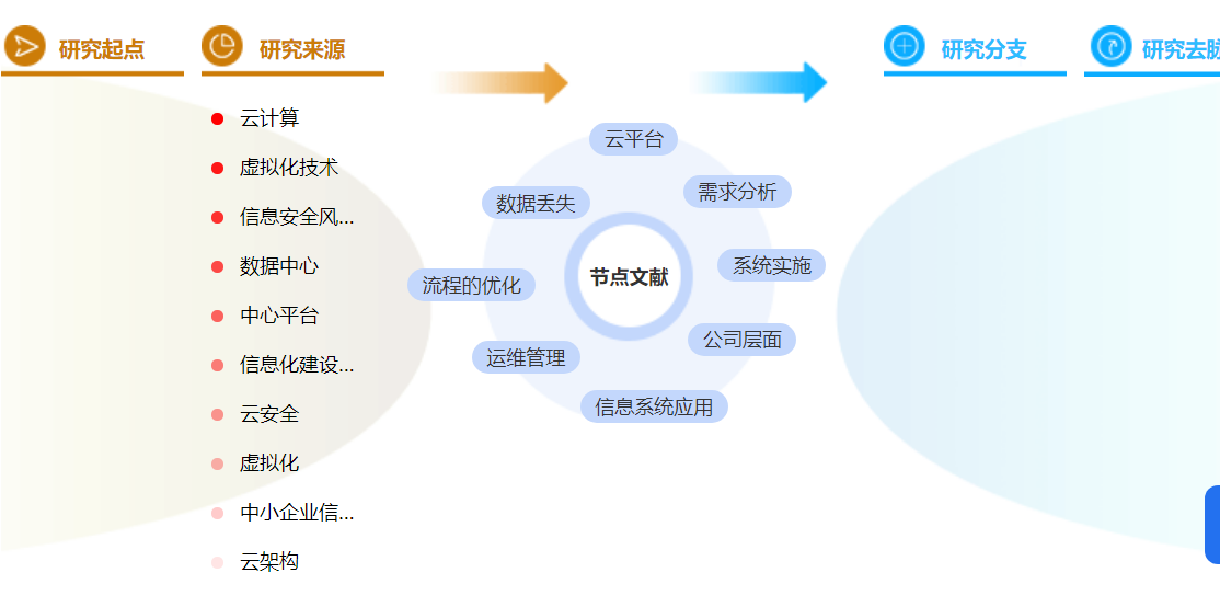 高级财务管理论文的参考文献格式「优选案例」