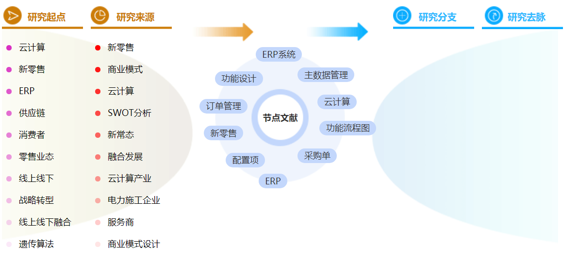 高级财务管理论文的参考文献怎么写？