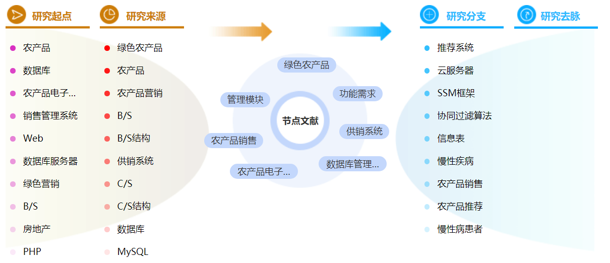 高级财务管理论文参考文献格式模板「优选案例」