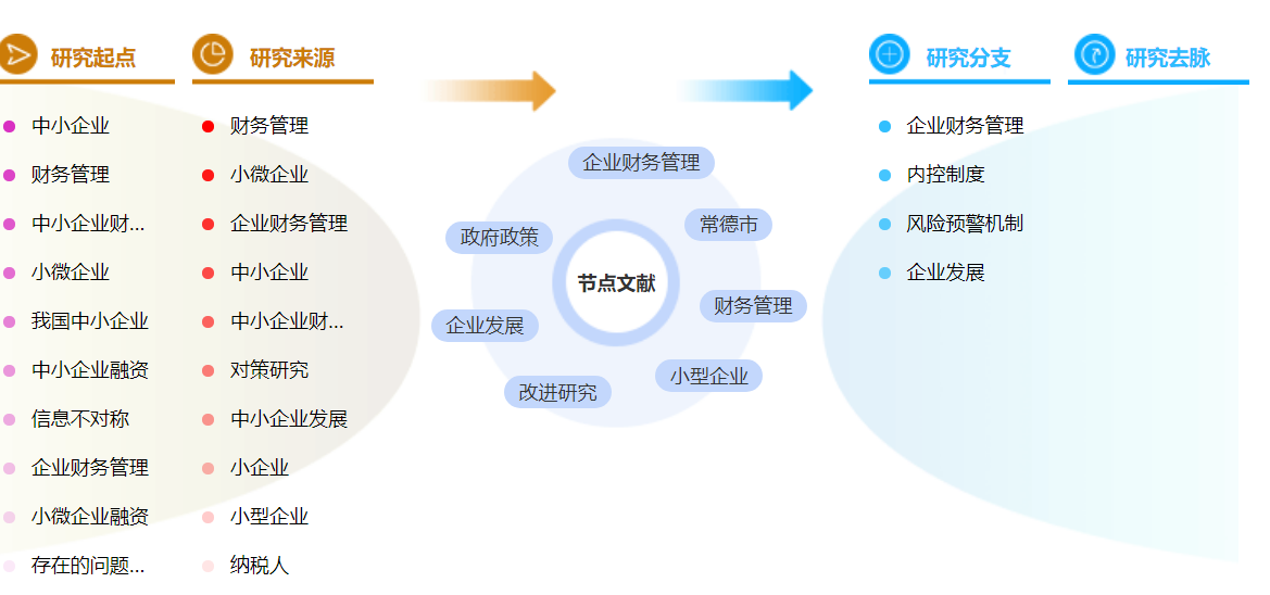 高级财务管理论文参考文献范文怎么写？