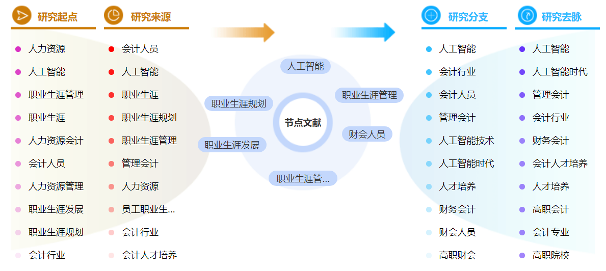 高级财务管理论文格式参考文献「学姐推荐」