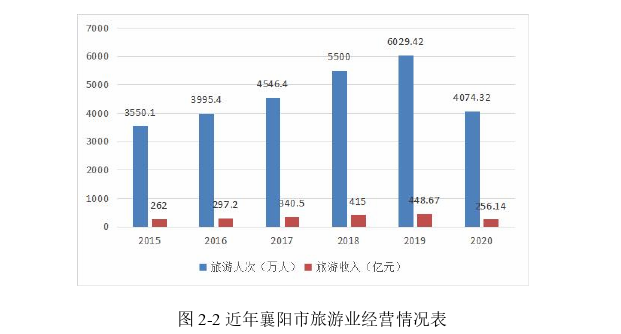 旅游管理论文参考