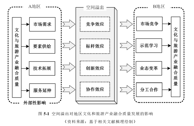 旅游管理论文参考