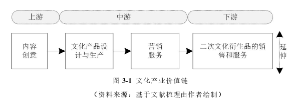 文化和旅游产业融合质量评价及空间溢出效应探讨