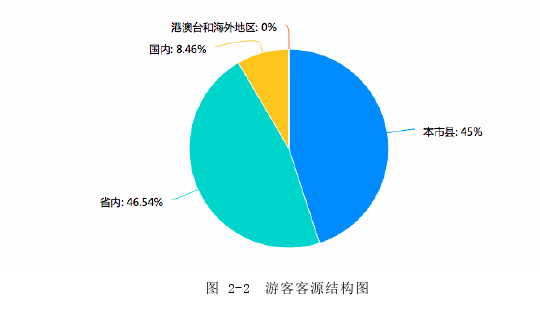 旅游管理论文参考