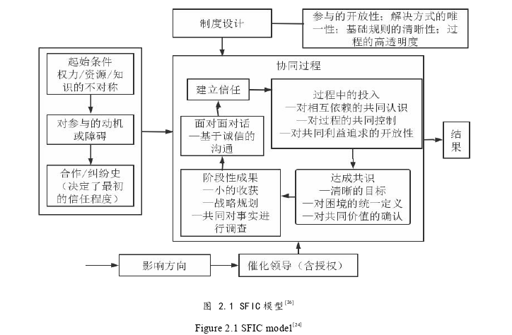 安全管理论文怎么写