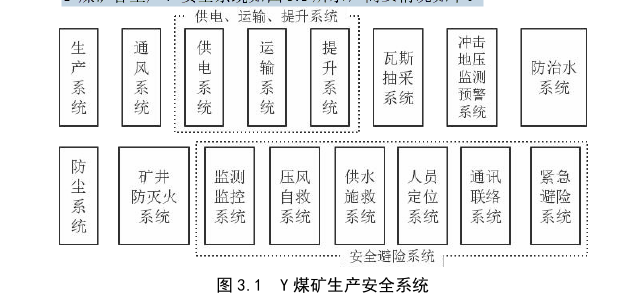 Y煤矿的安全生产管理改进探讨