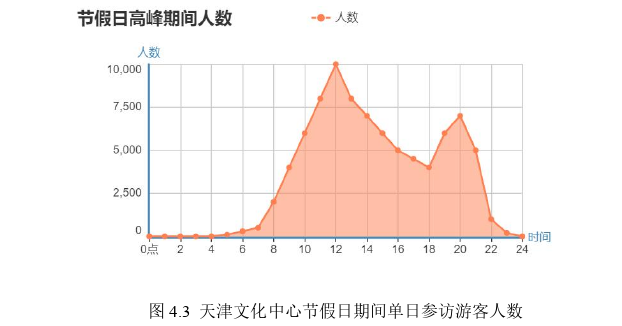 安全管理论文怎么写