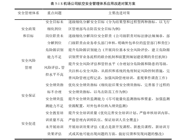 航空安全管理体系在S机场公司的推广思考