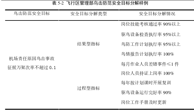 安全管理论文怎么写