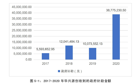 会计论文参考