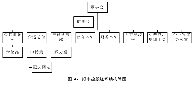 会计论文参考