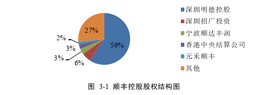 业财融合视角下顺丰控股财务战略探讨