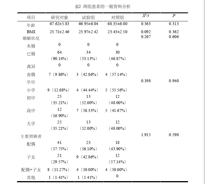 护理论文参考