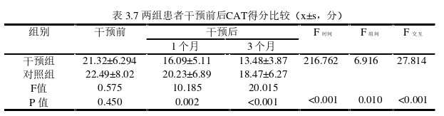 护理论文参考