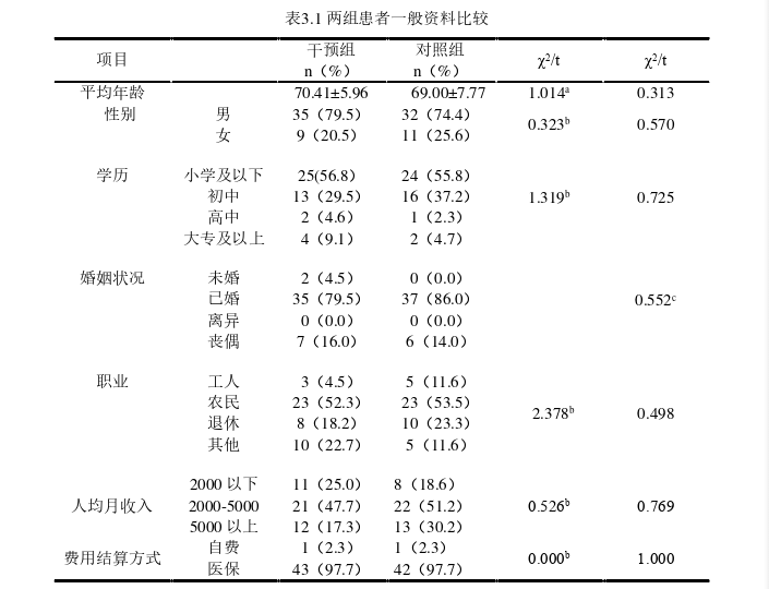 基于互联网平台的个案管理在稳定期COPD患者中的推广探讨