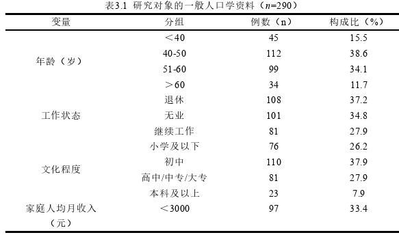 护理论文参考