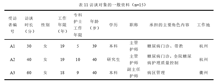 护理论文参考