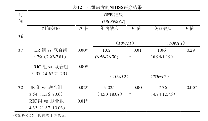 护理论文参考