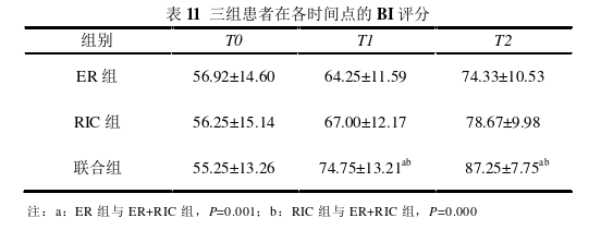 远端缺血适应联合早期康复护理对急性缺血性脑卒中的康复效果探讨