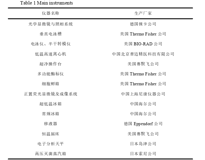 医学论文怎么写