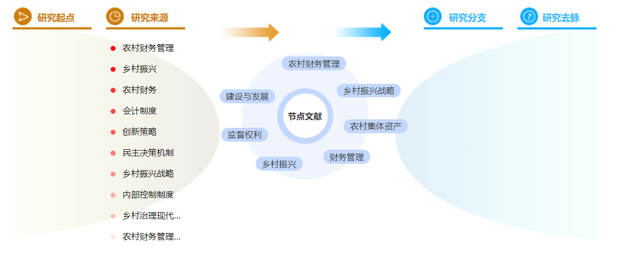 农村财务管理学术论文参考文献格式举例「模板分享」