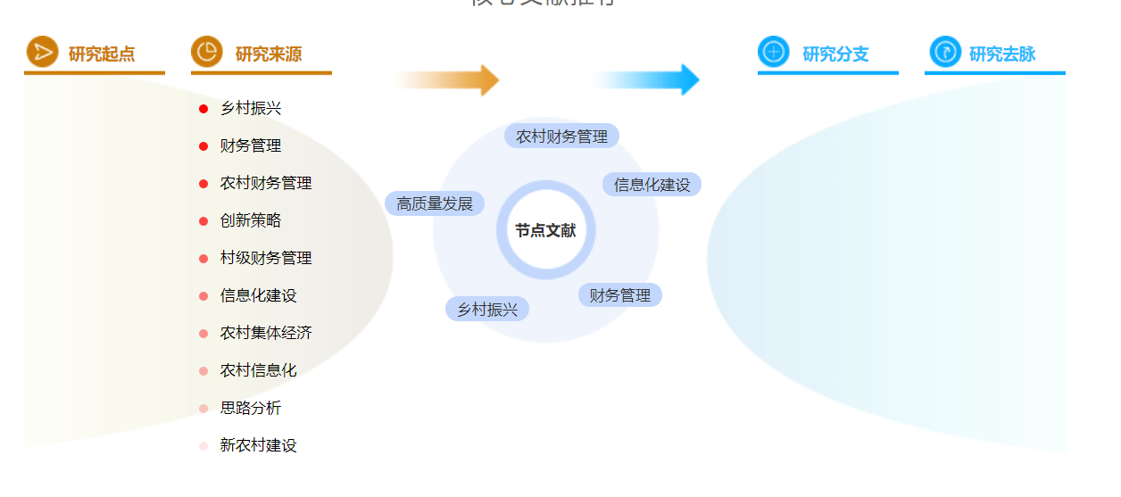 农村财务管理学术论文参考文献怎么写？