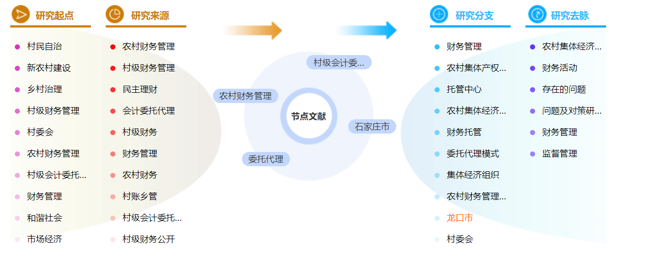 农村财务管理参考文献的格式怎么写「优选案例」