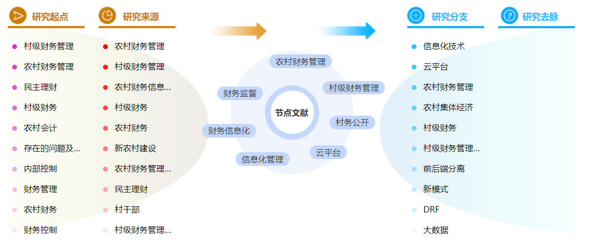 农村财务管理论文参考文献怎么标注「精选推荐」